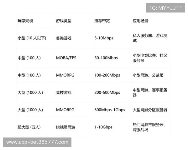 bet365百家乐官网丰富游戏种类，满足不同玩家的多样化需求