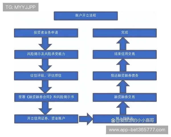 Winwin开户最新政策解析 掌握最全面的开户信息与操作技巧