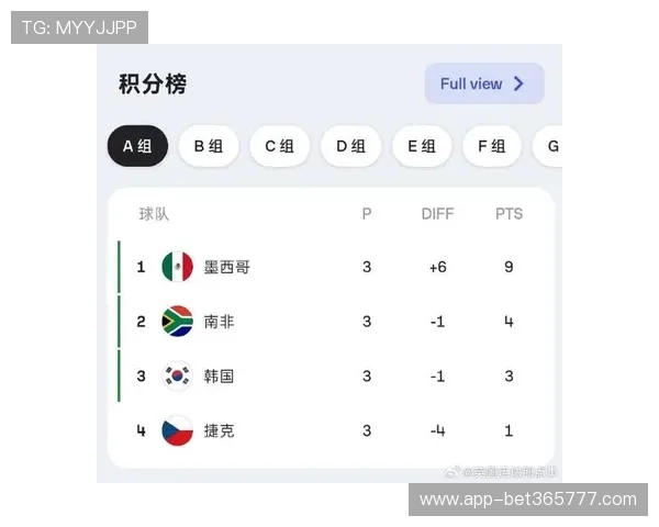 南非与韩国比赛净胜球形势对世界杯出线的关键作用分析 南非与韩国比赛净胜球形势对世界杯出线的关键作用分析